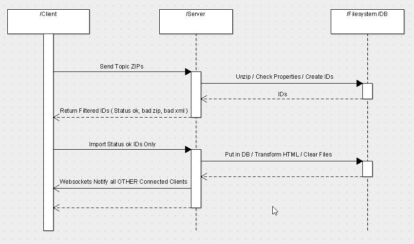 Importer Architecture