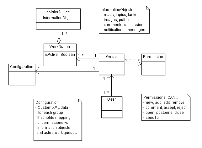 Workflow Engine